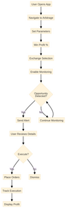 Arbitrage Alerts Flowchart