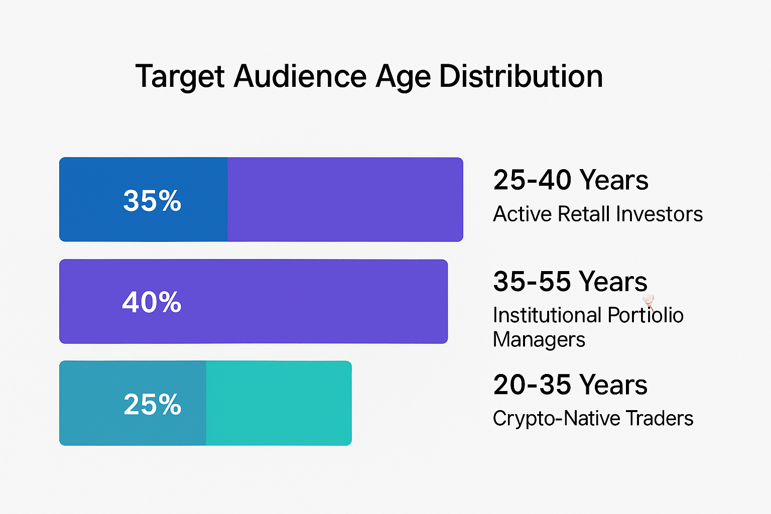 Target Audience Age Distribution