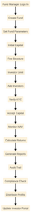 Institutional Features Flowchart