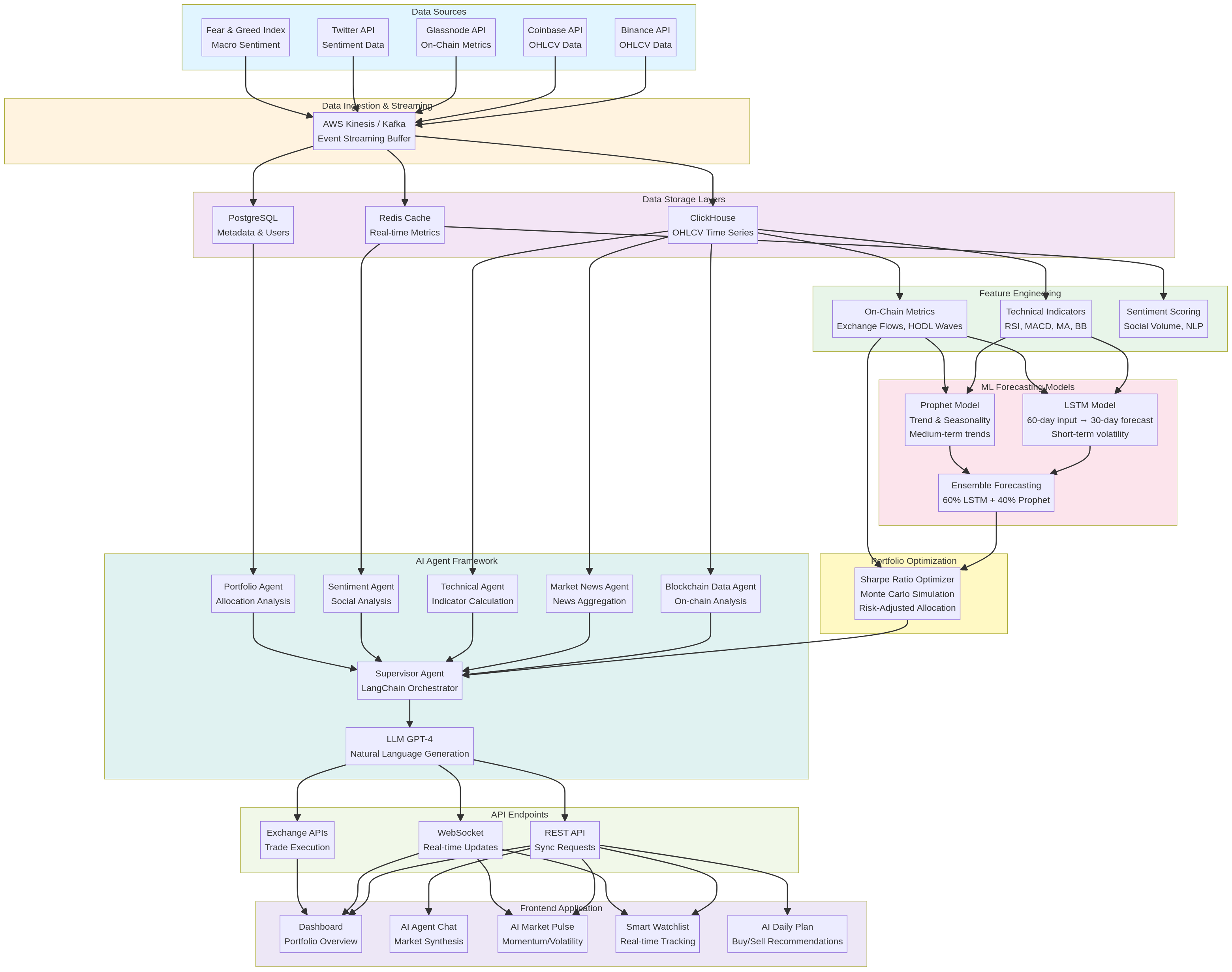 System Architecture Diagram
