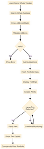 Whale Tracking Flowchart